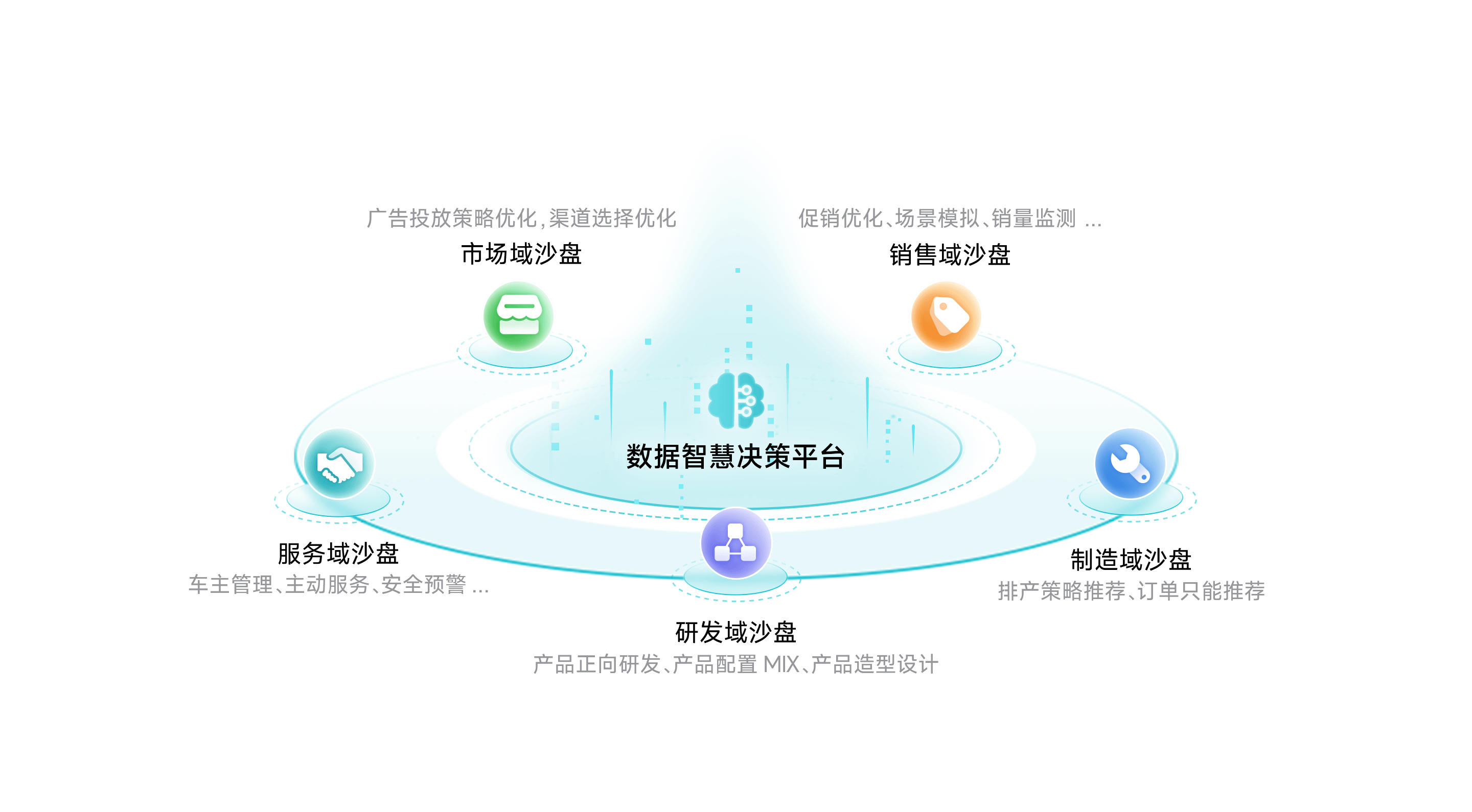 绿色版888集团智慧决策平台
